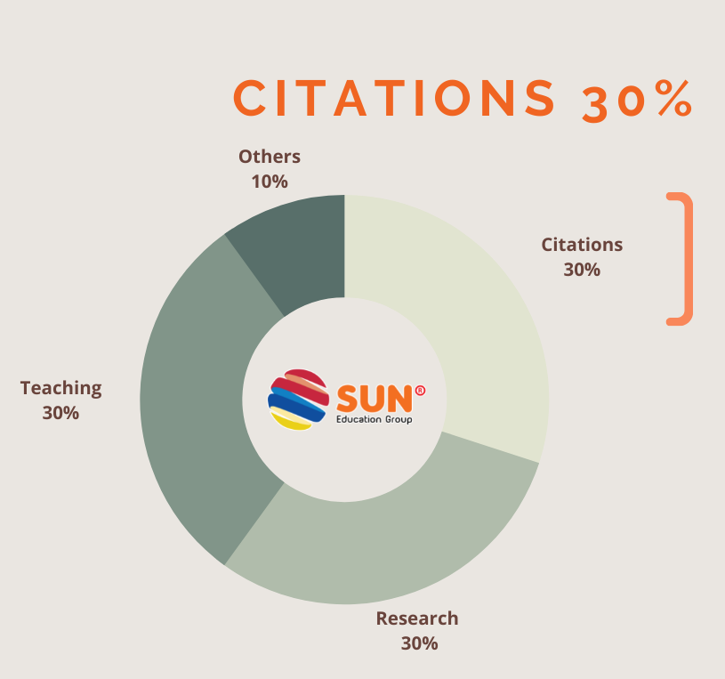 Citation Top Universities
